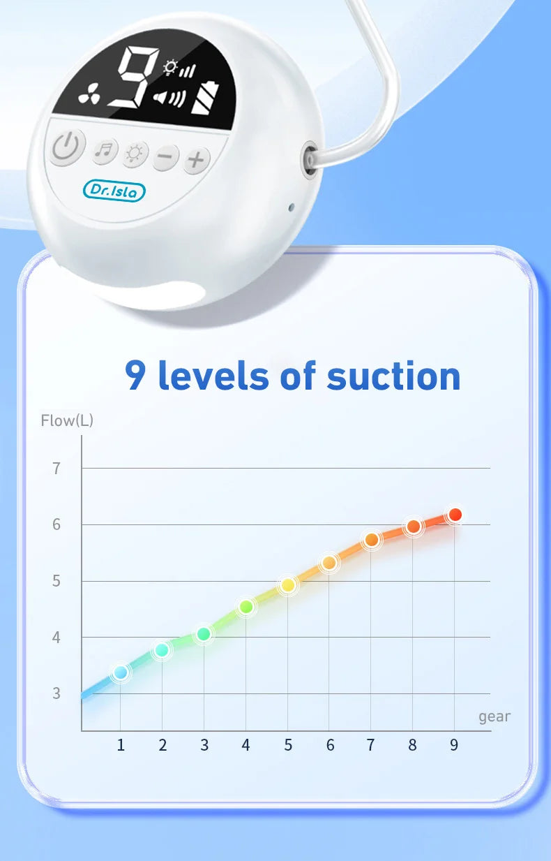 Dr. Isla Electric Nasal Aspirator with Built-In Music & Night Light