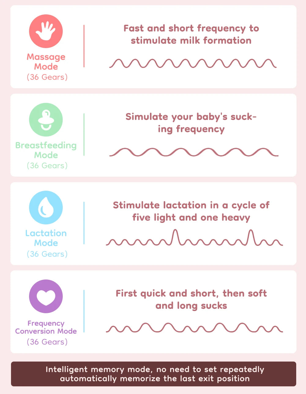 Dr.Isla Hands-Free Wearable Electric Breast Pump