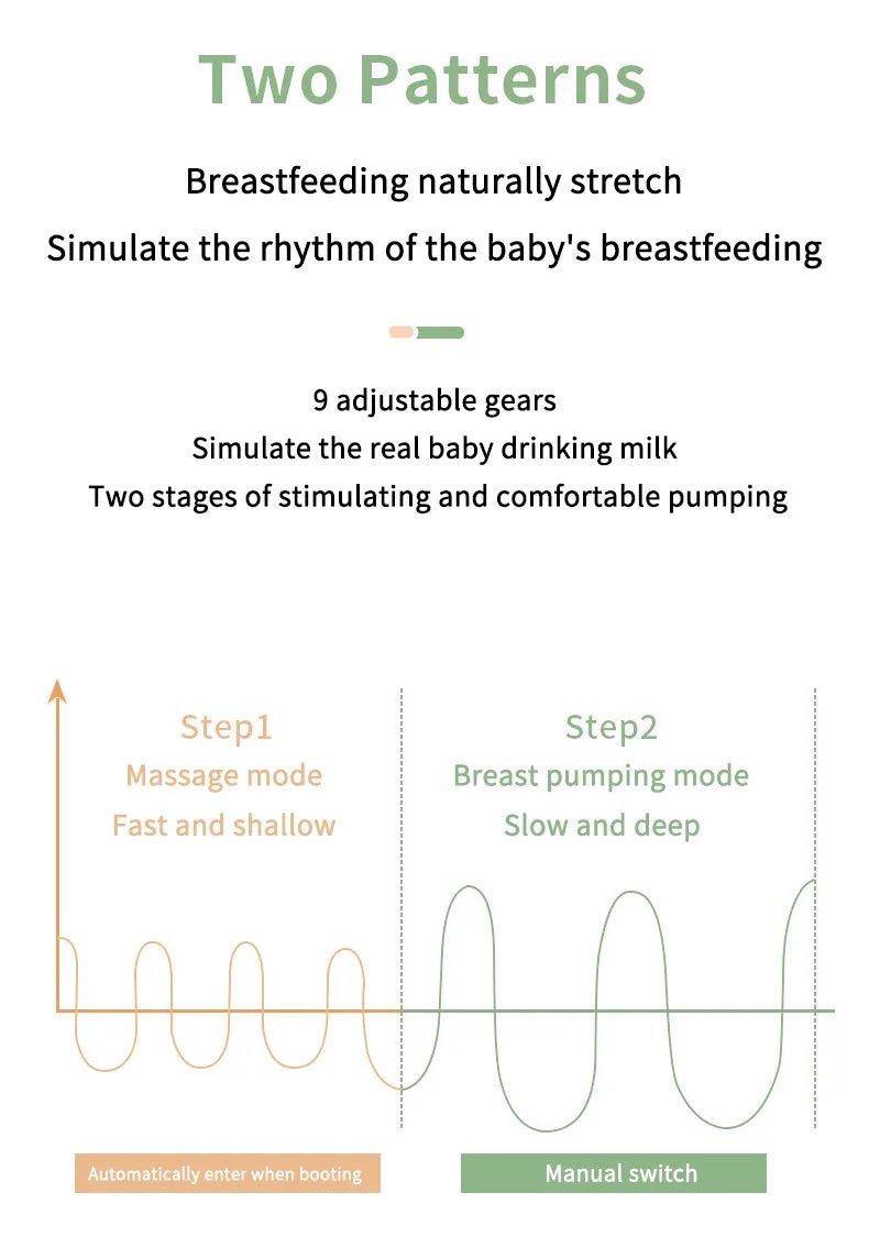 Intelligent Integrated High Suction Electric Breast Pump