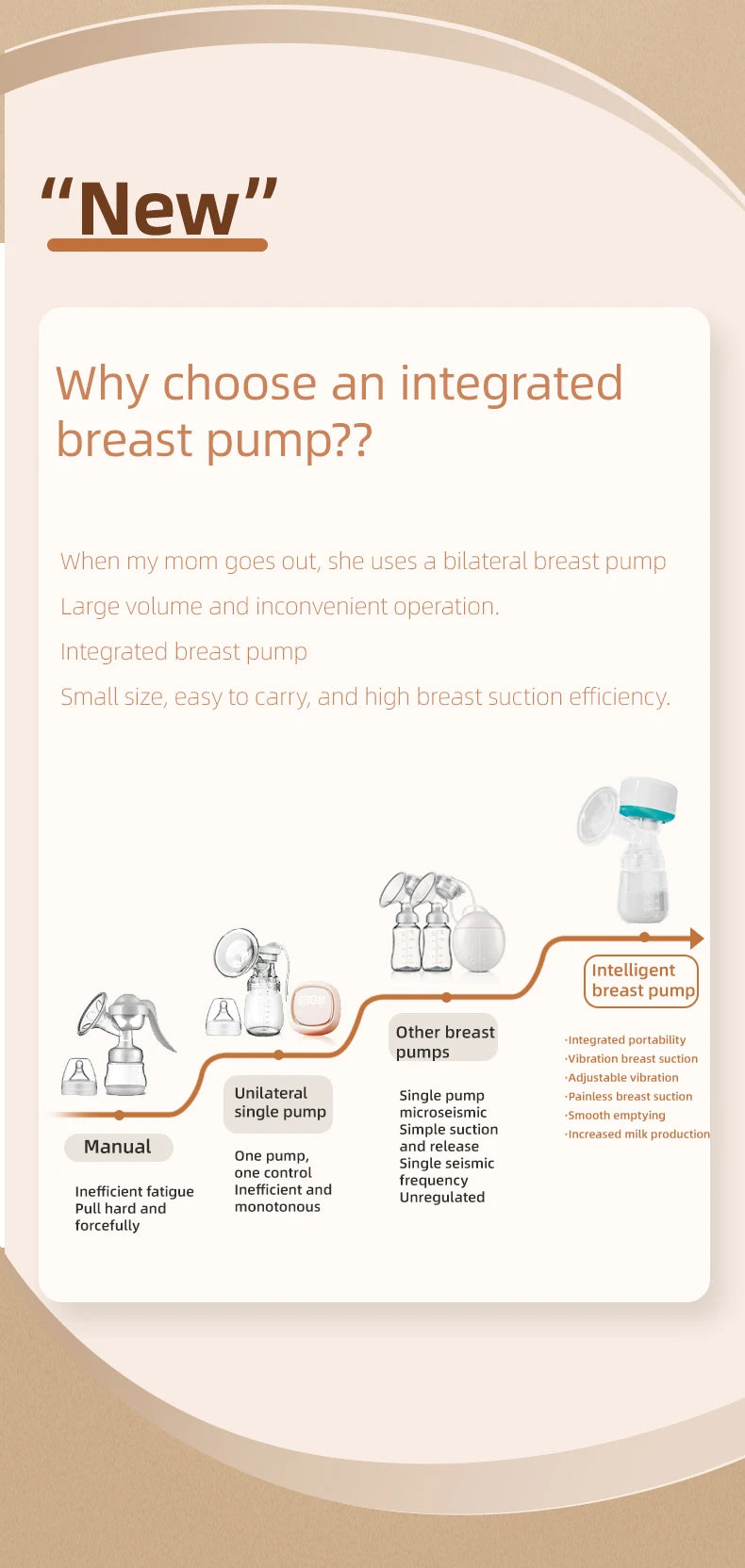 Dr.Isla Portable Electric Breast Pump with 180ml Bottle